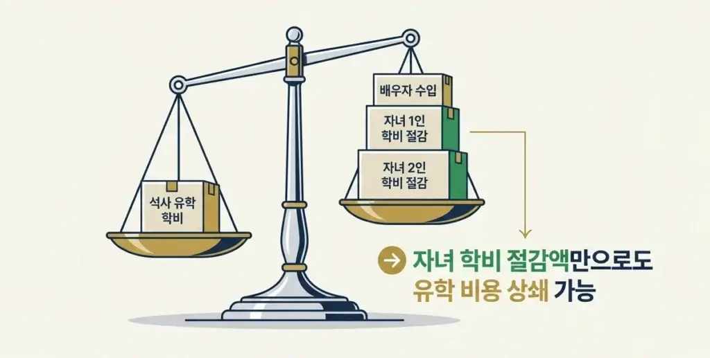 뉴질랜드-석사-이민