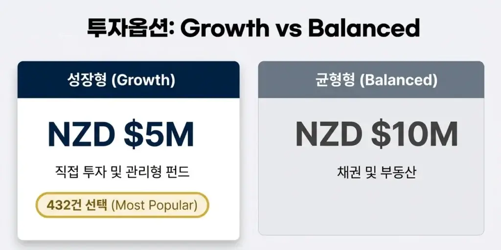 뉴질랜드-투자이민