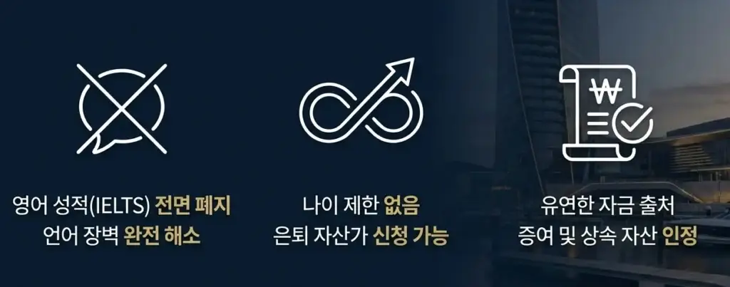 뉴질랜드-투자이민