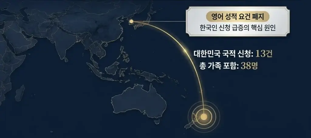 뉴질랜드-투자이민