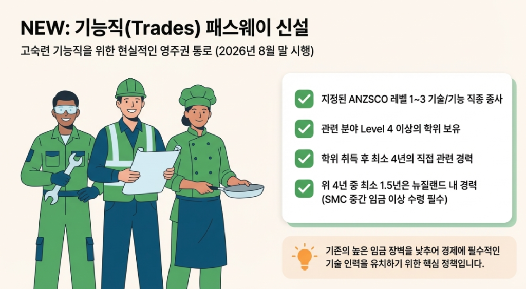 뉴질랜드-기술이민-신청-img01