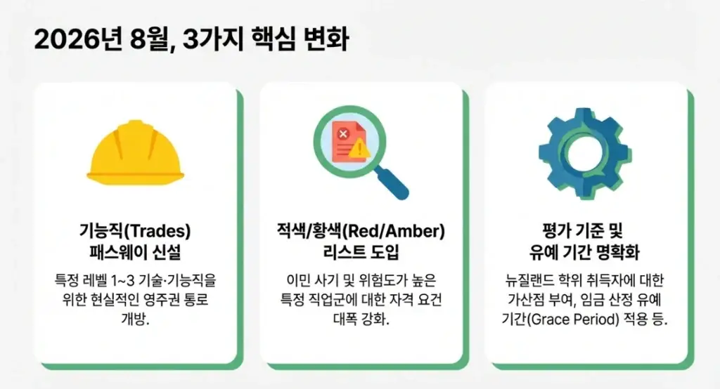 뉴질랜드-기술이민-신청-img03