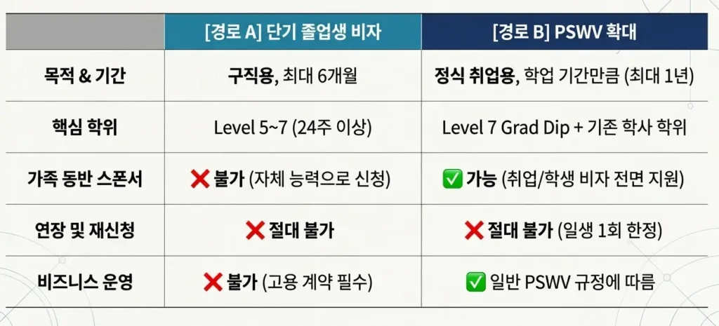 뉴질랜드_유학-후-취업비자